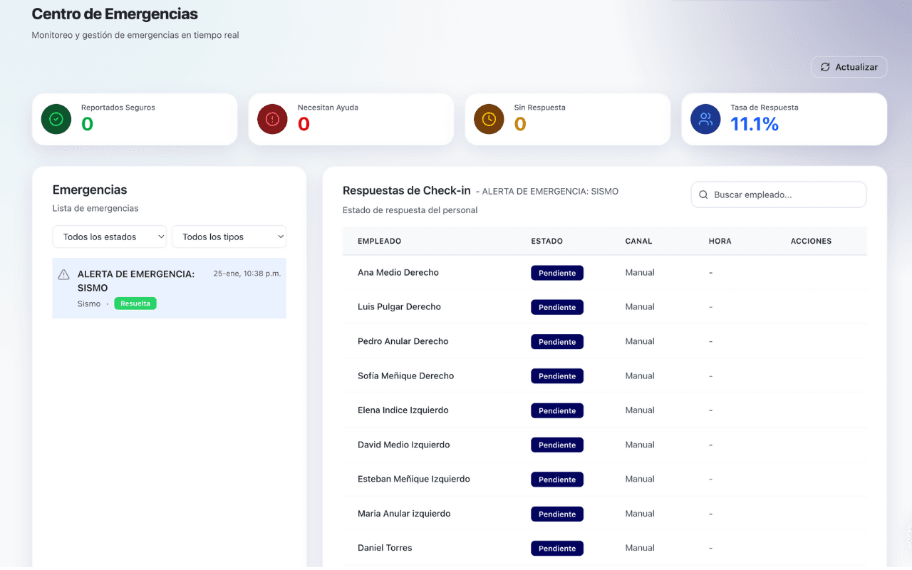 Screenshot de Protocolo de Emergencias